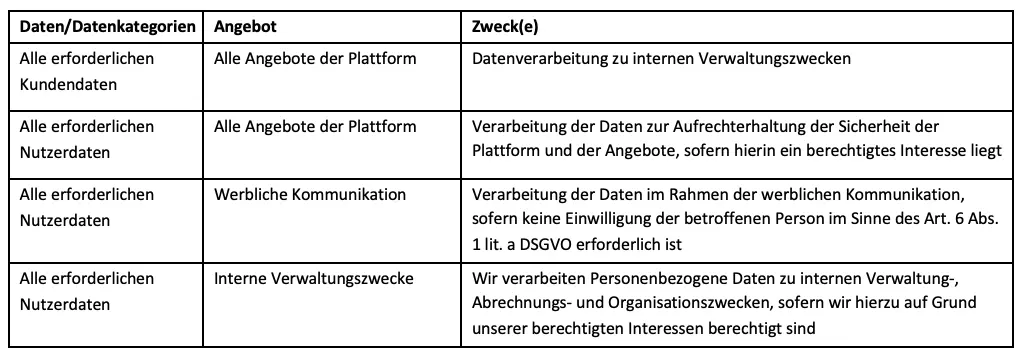 table-4