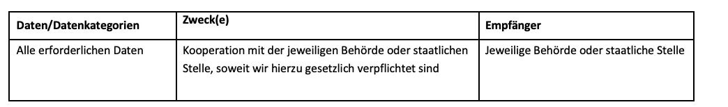 table-6
